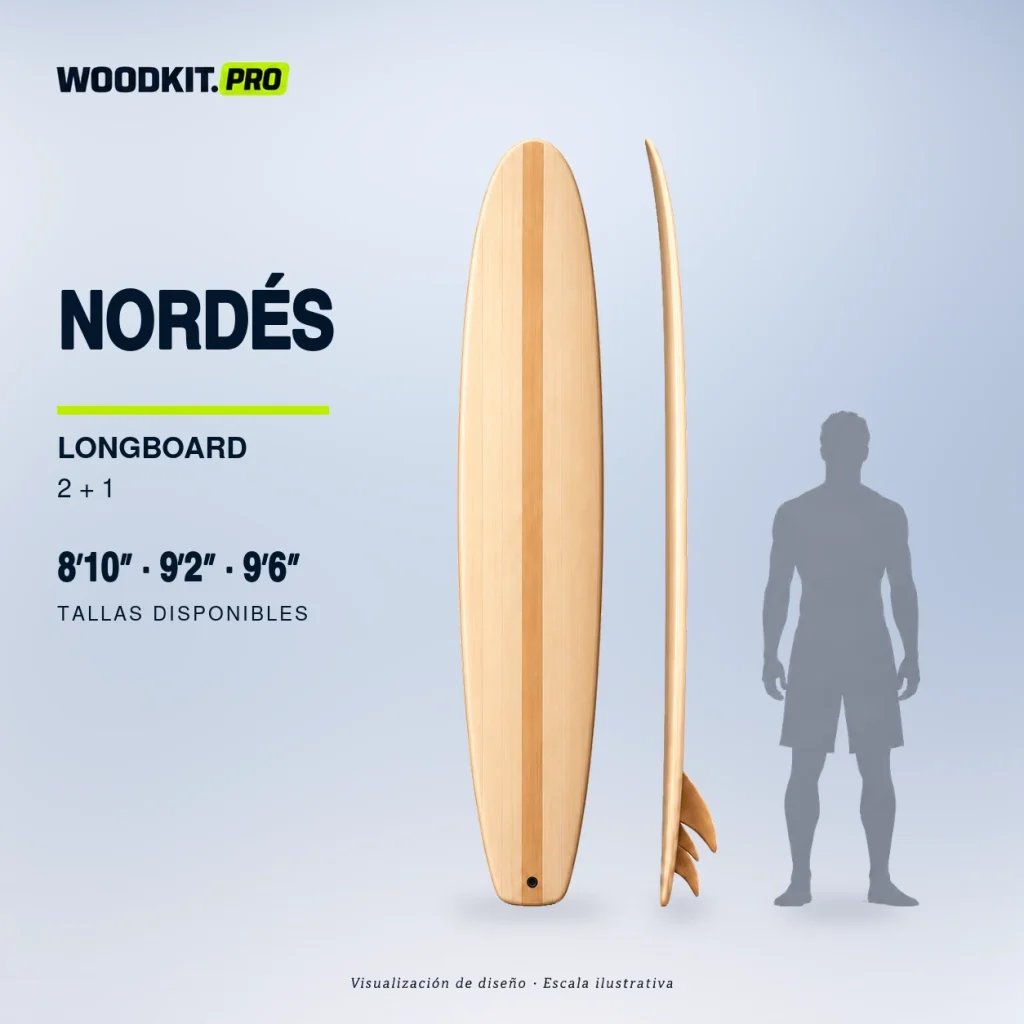 Nordés