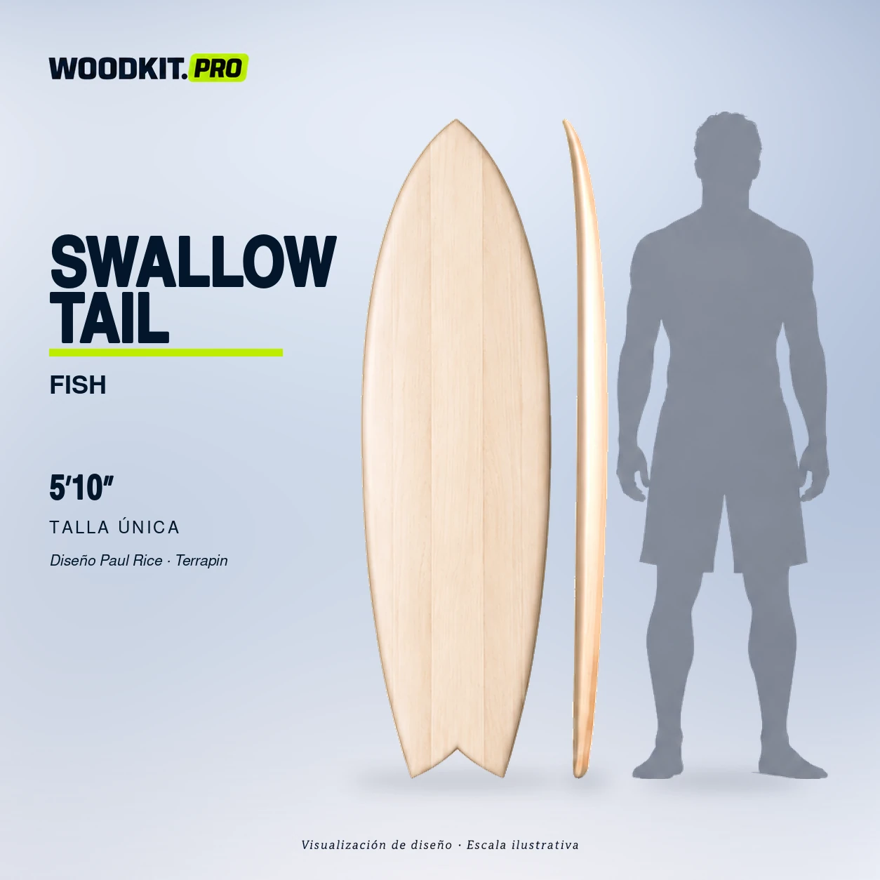 WOODKIT.PRO | Cómo construir tu tabla de madera • Hecha por ti o hecha para ti |13 Swallow Tail